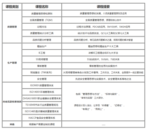 1704876365800027.png 管理培訓(xùn)
