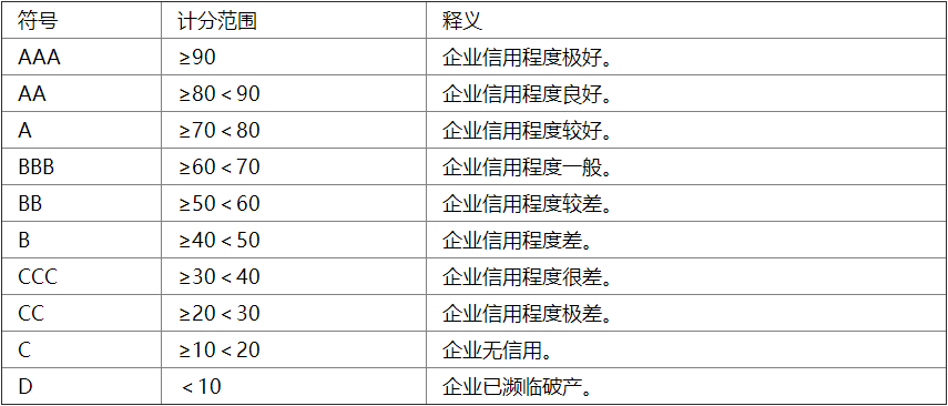 1705046658672470.png AAA信用等級證書咨詢